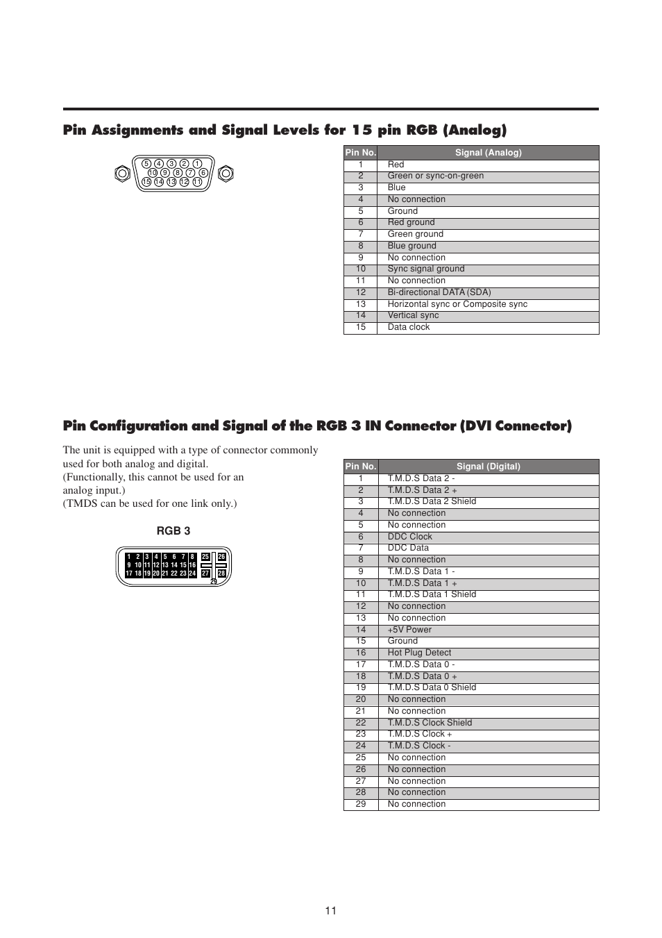 Rgb 3 | NEC PlasmaSync 50MP1 User Manual | Page 18 / 60