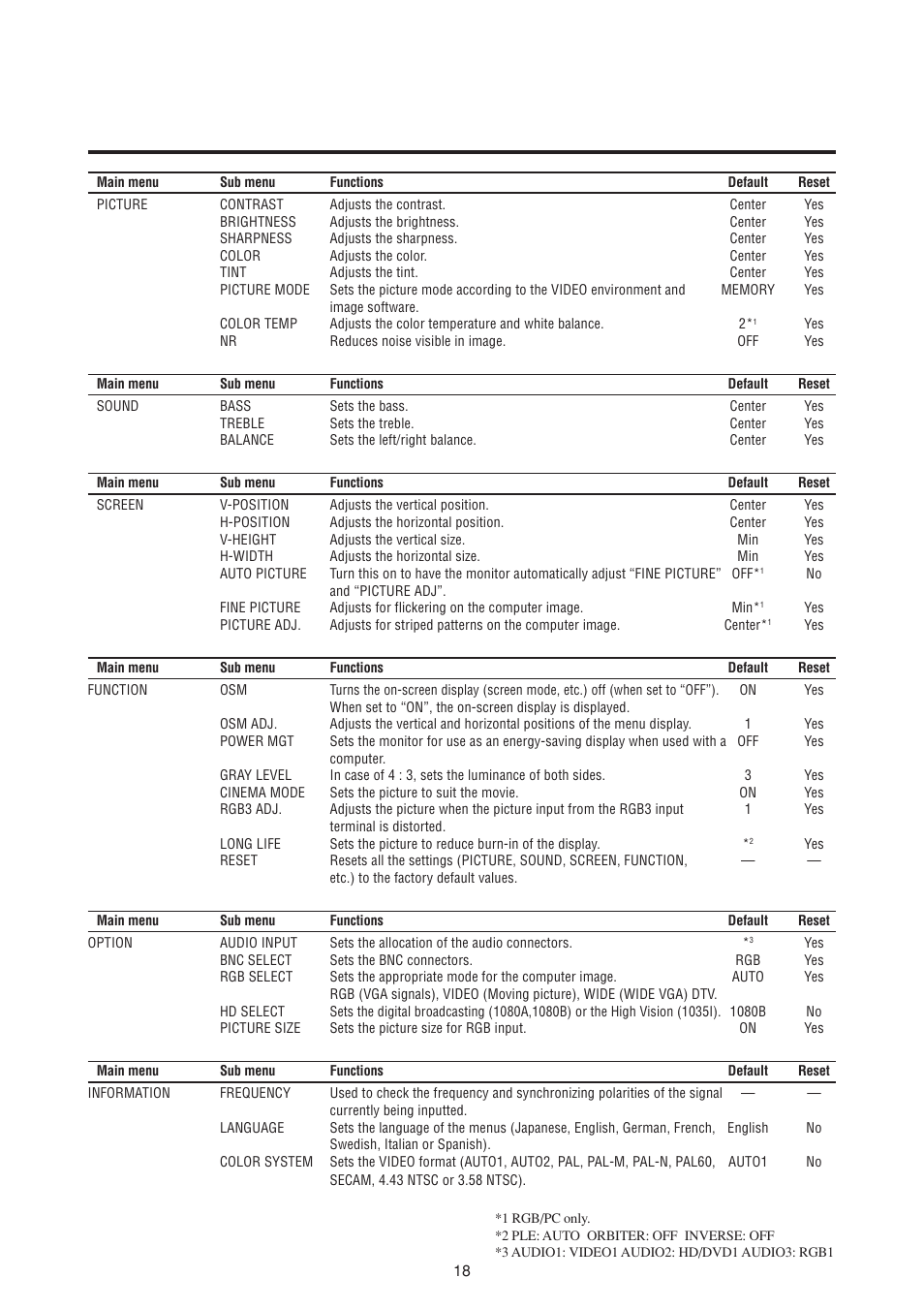 NEC PlasmaSync 50MP1 User Manual | Page 25 / 60