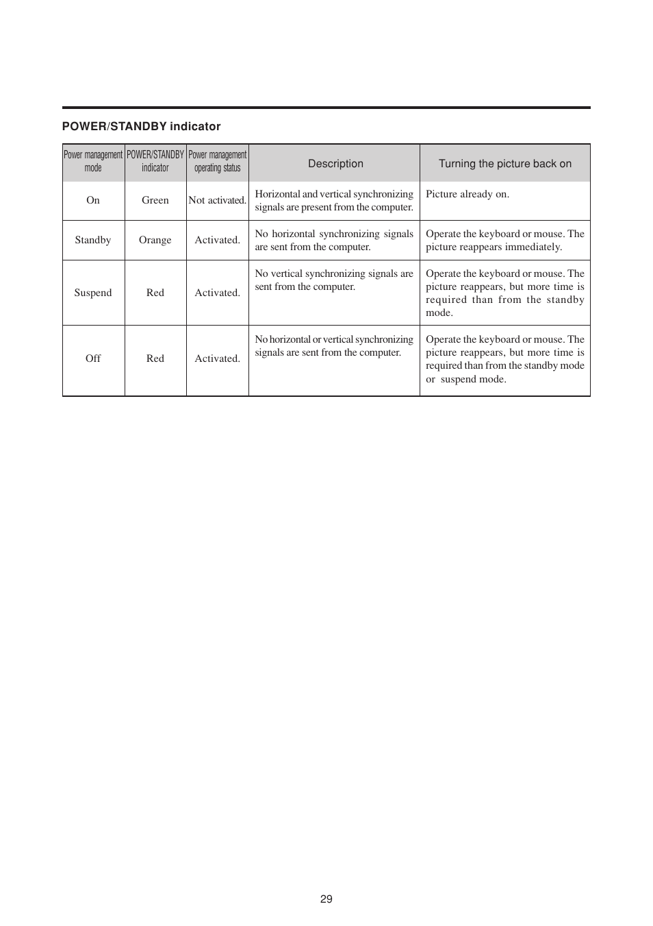 NEC PlasmaSync 50MP1 User Manual | Page 36 / 60