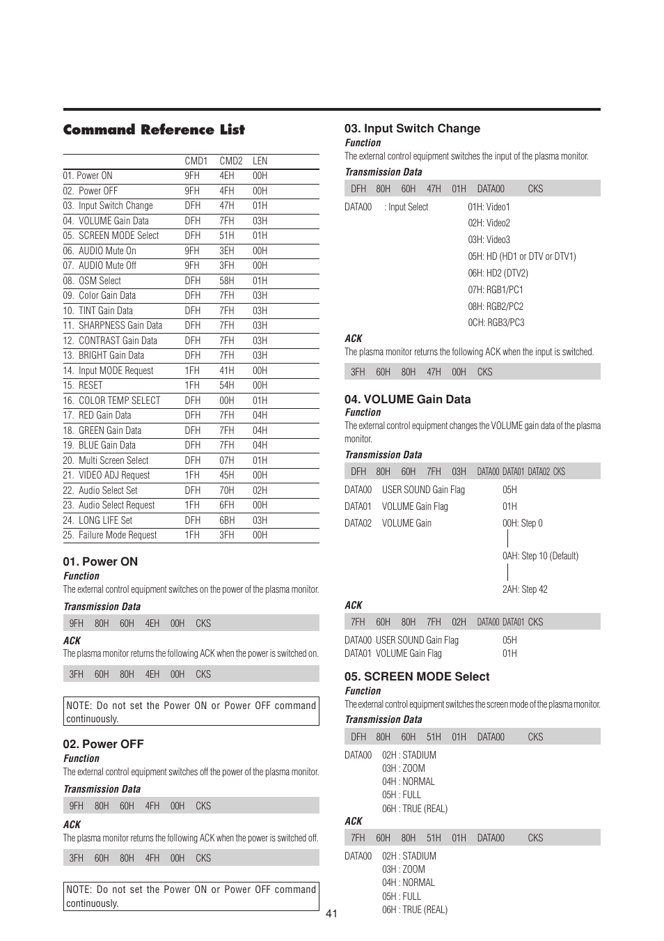 Command reference list | NEC PlasmaSync 50MP1 User Manual | Page 48 / 60