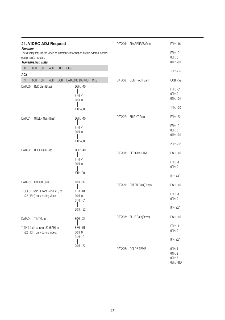 NEC PlasmaSync 50MP1 User Manual | Page 52 / 60