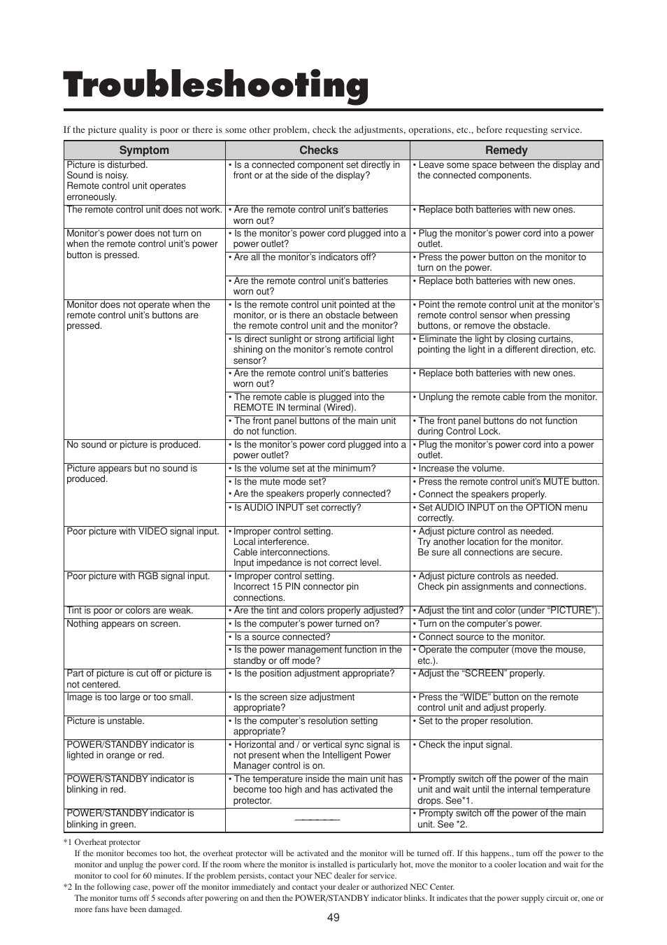 Troubleshooting | NEC PlasmaSync 50MP1 User Manual | Page 56 / 60