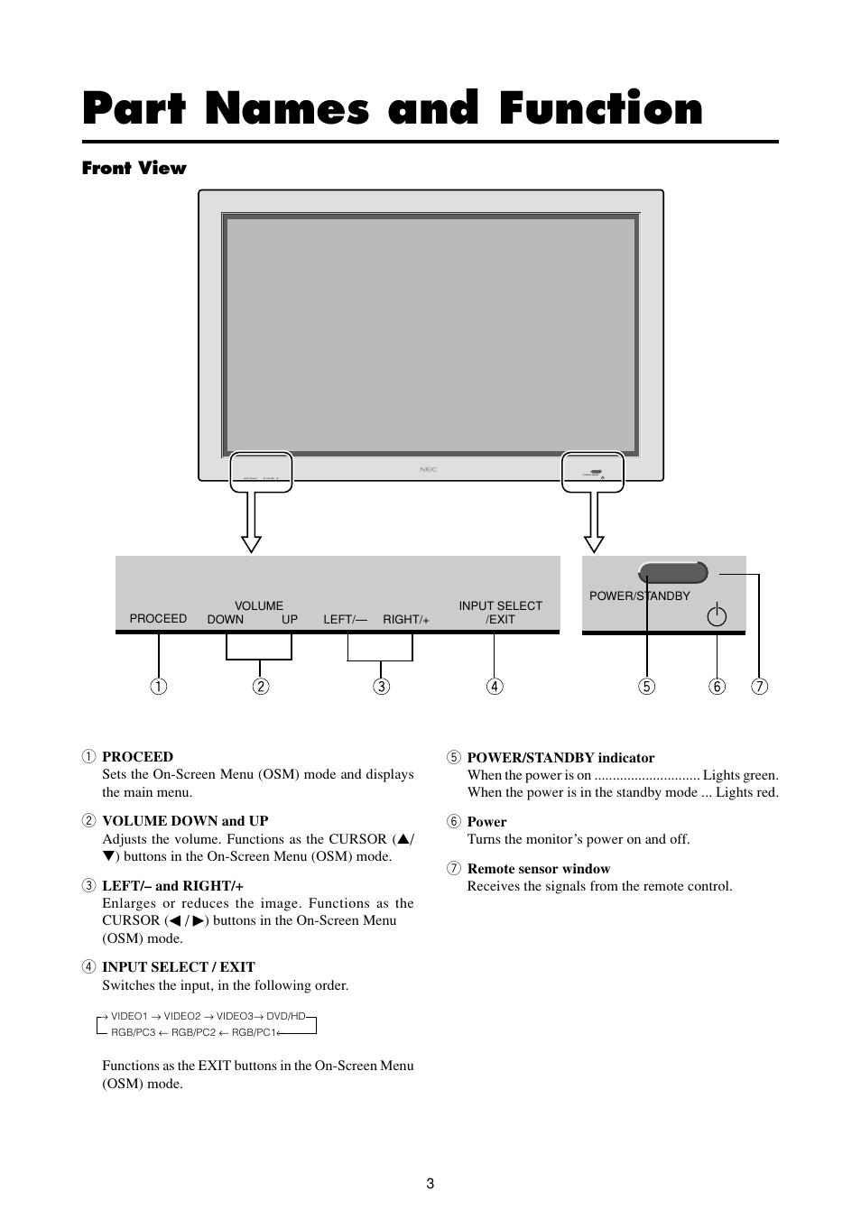 Part names and function, Front view | NEC PlasmaSync 50MP2 User Manual | Page 10 / 68