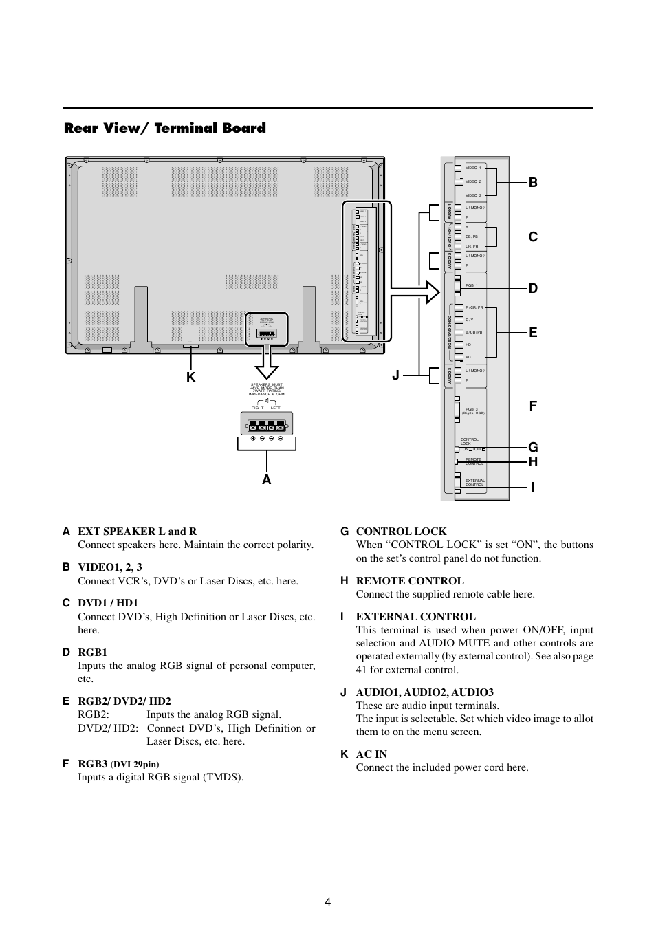 Rear view/ terminal board | NEC PlasmaSync 50MP2 User Manual | Page 11 / 68