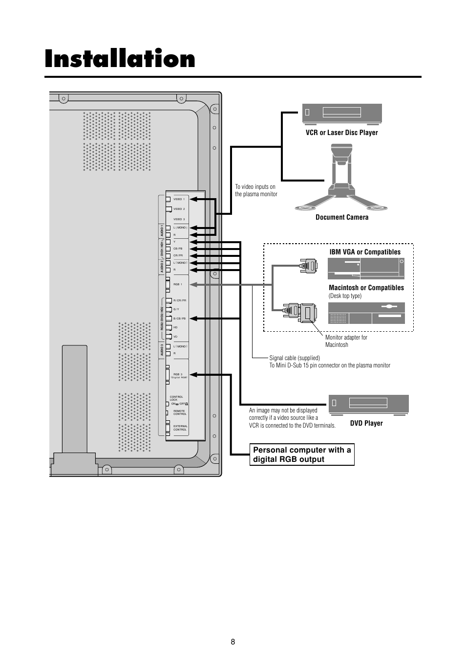 Installation, Personal computer with a digital rgb output, Ibm vga or compatibles | Macintosh or compatibles, Vcr or laser disc player document camera, Dvd player, Monitor adapter for macintosh, Desk top type) | NEC PlasmaSync 50MP2 User Manual | Page 15 / 68