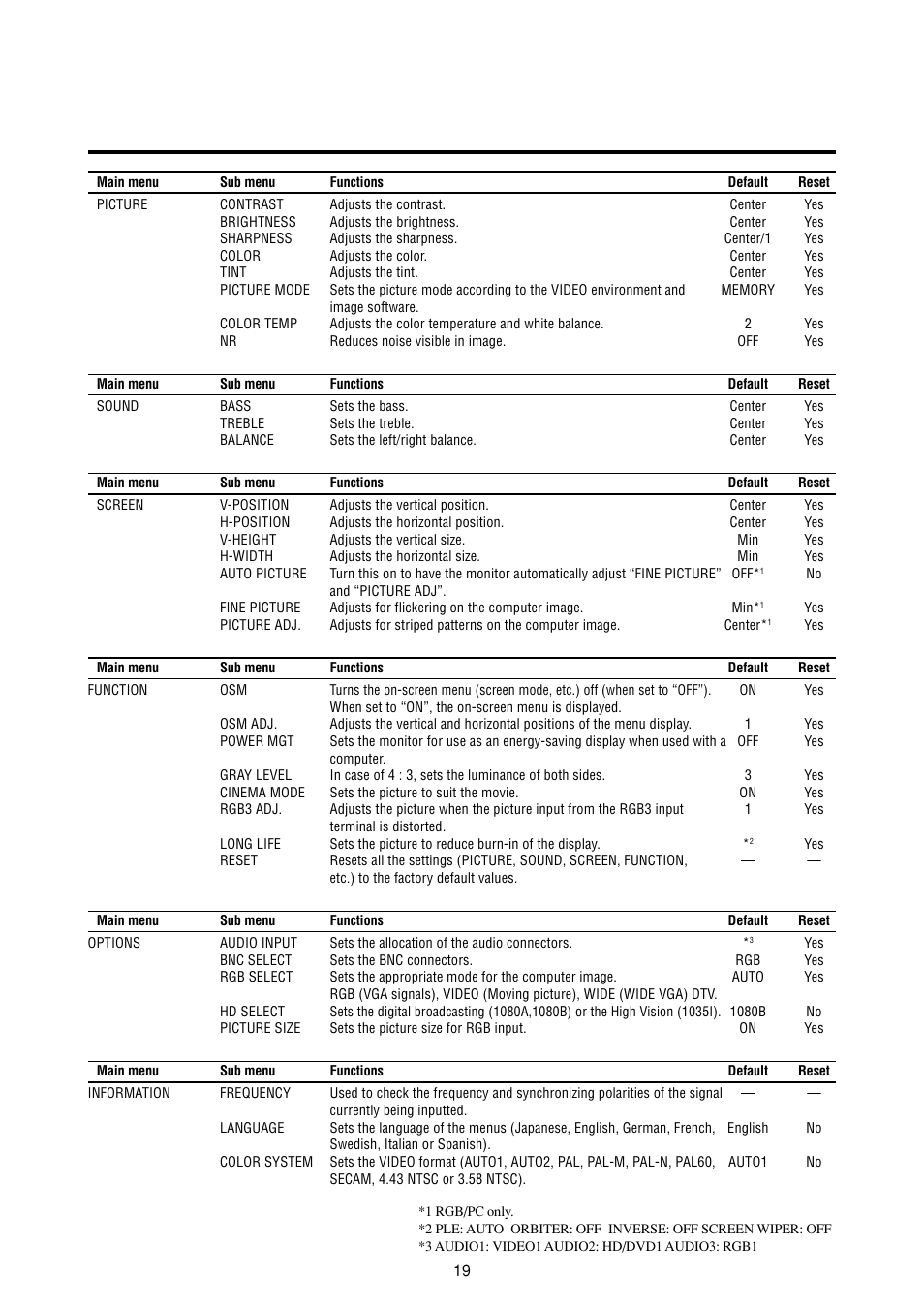 NEC PlasmaSync 50MP2 User Manual | Page 26 / 68