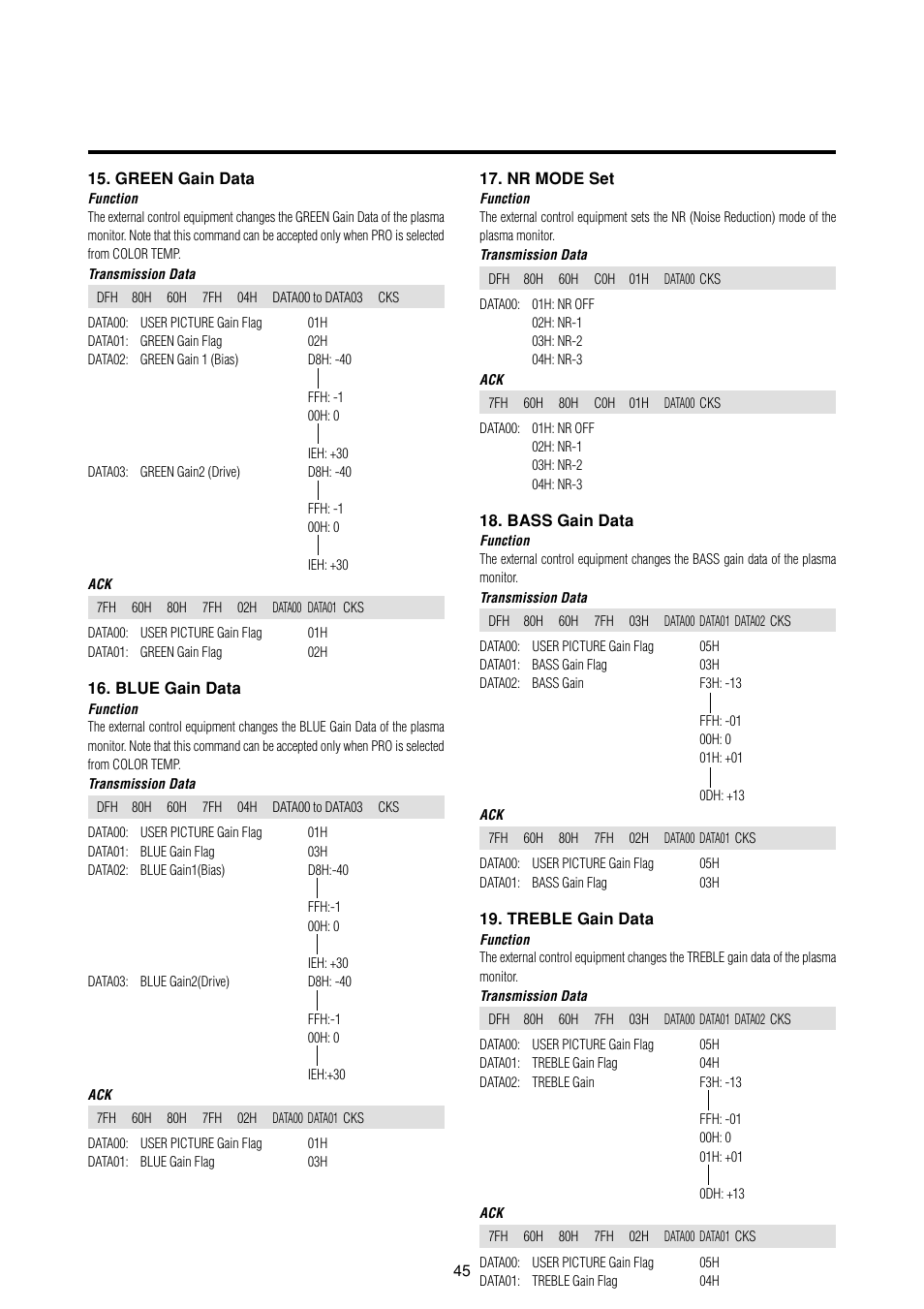 NEC PlasmaSync 50MP2 User Manual | Page 52 / 68