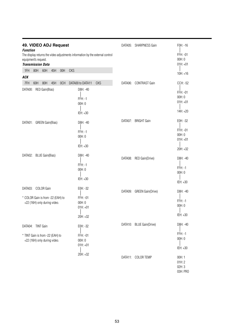 NEC PlasmaSync 50MP2 User Manual | Page 60 / 68