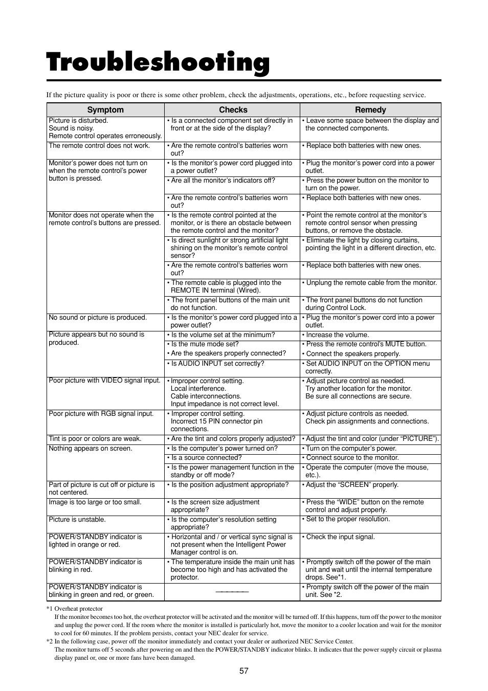 Troubleshooting | NEC PlasmaSync 50MP2 User Manual | Page 64 / 68