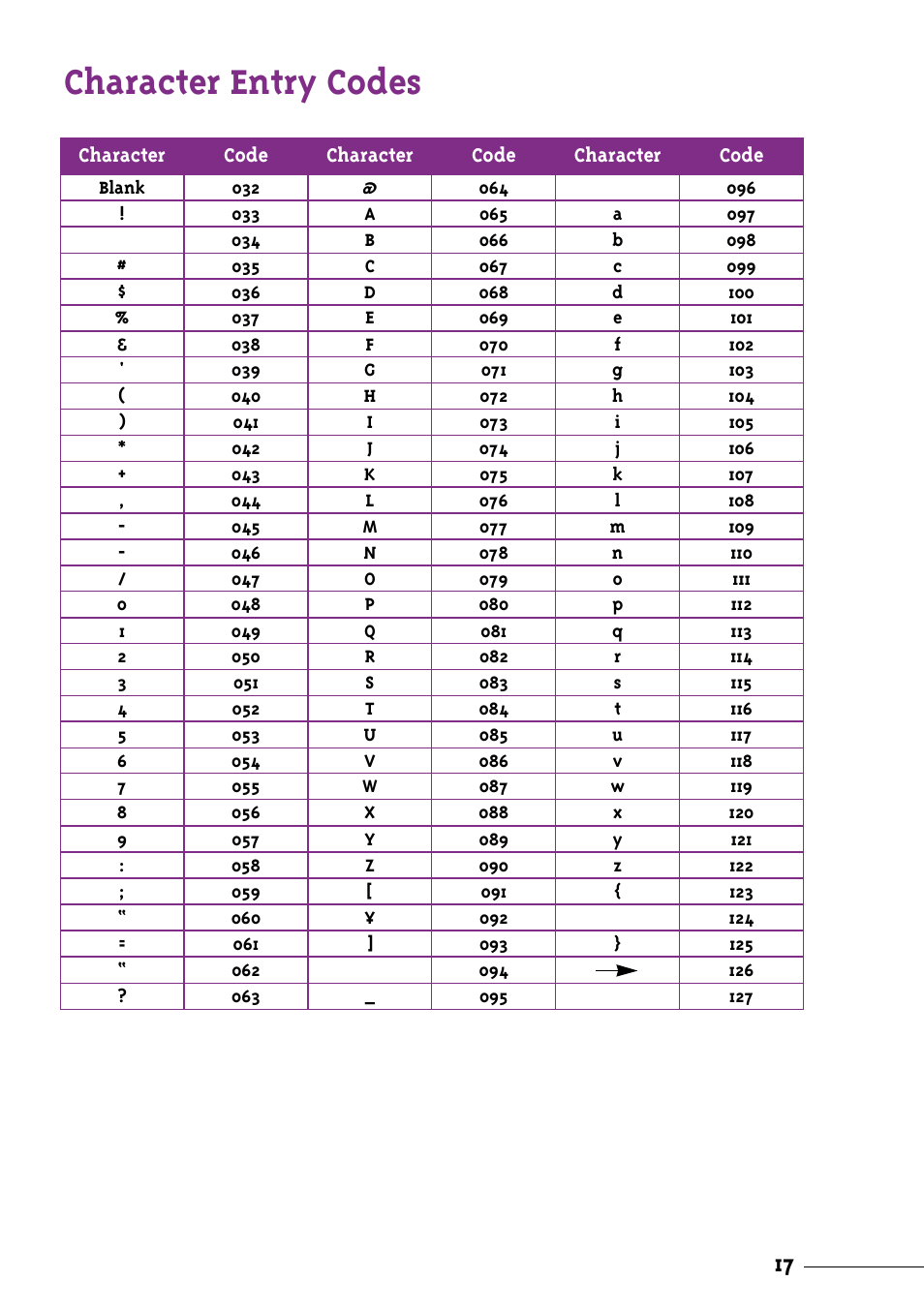 Character entry codes | NEC Xen User Manual | Page 19 / 24