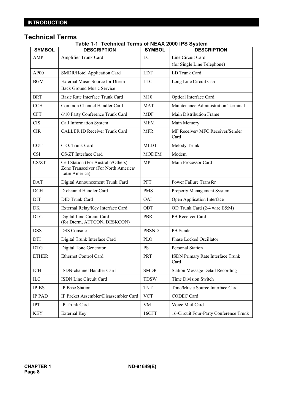 Technical terms | NEC NEAX2000 ND-91649 User Manual | Page 16 / 58