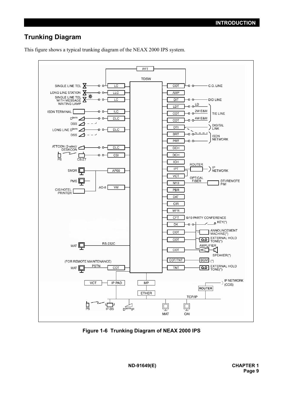 Trunking diagram | NEC NEAX2000 ND-91649 User Manual | Page 17 / 58