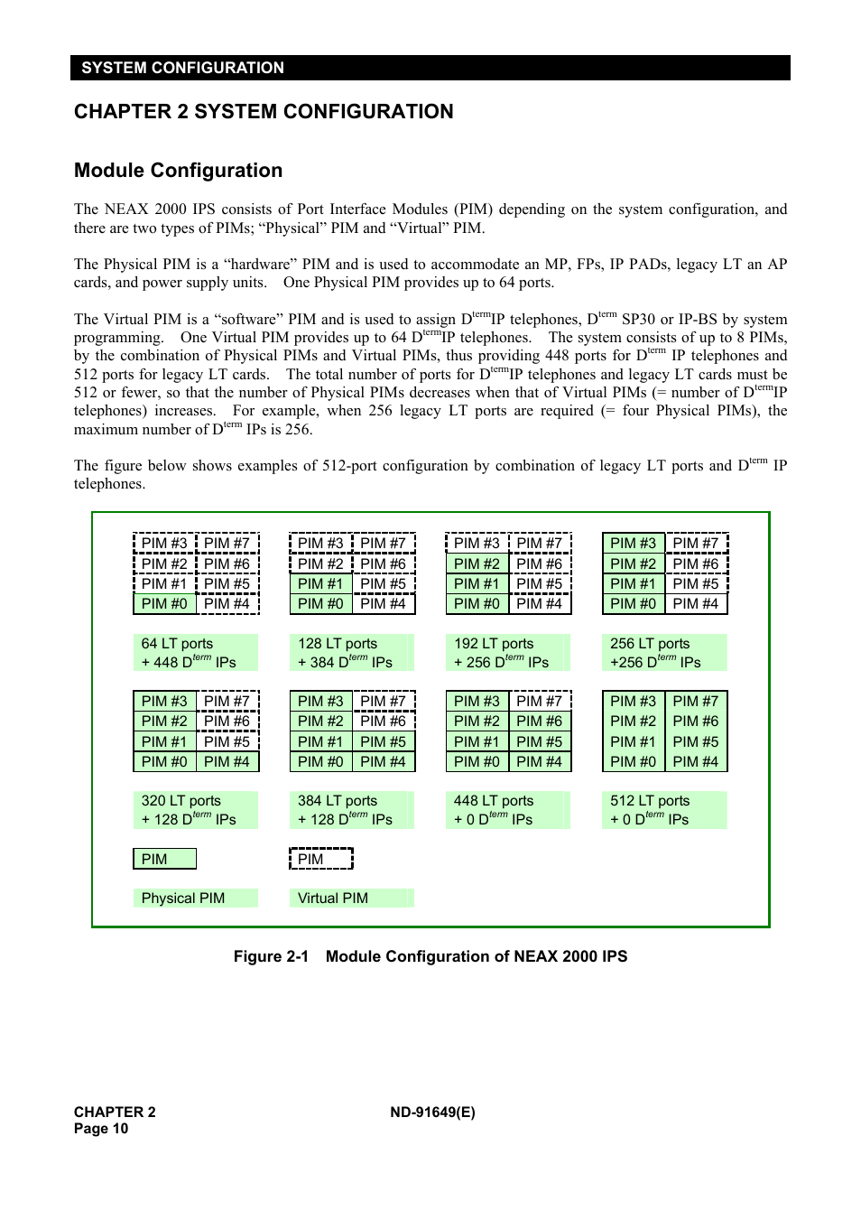 Chapter 2 system configuration, Module configuration | NEC NEAX2000 ND-91649 User Manual | Page 18 / 58