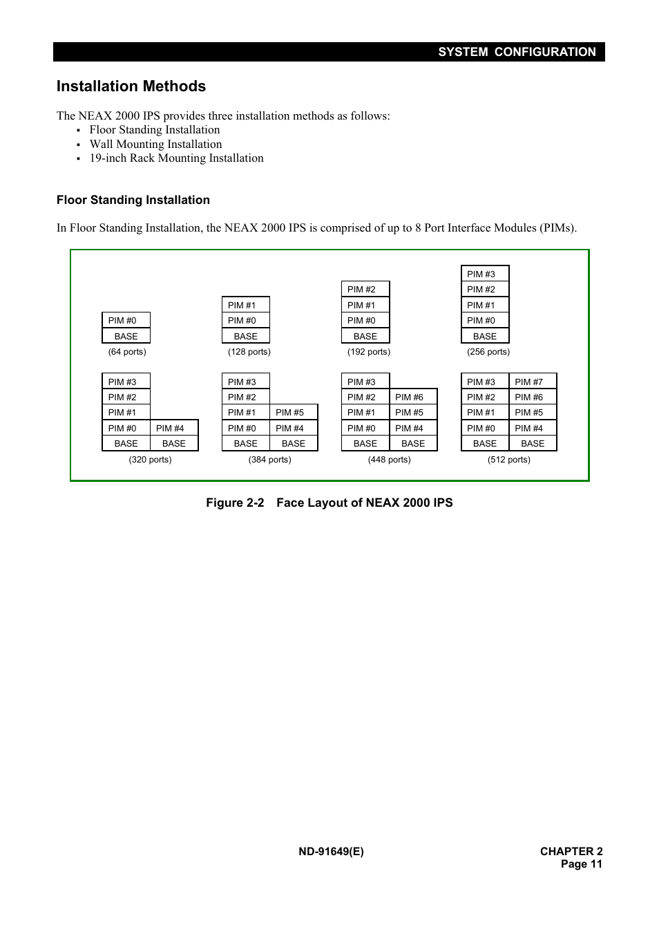 Installation methods, System configuration, Floor standing installation | Wall mounting installation | NEC NEAX2000 ND-91649 User Manual | Page 19 / 58