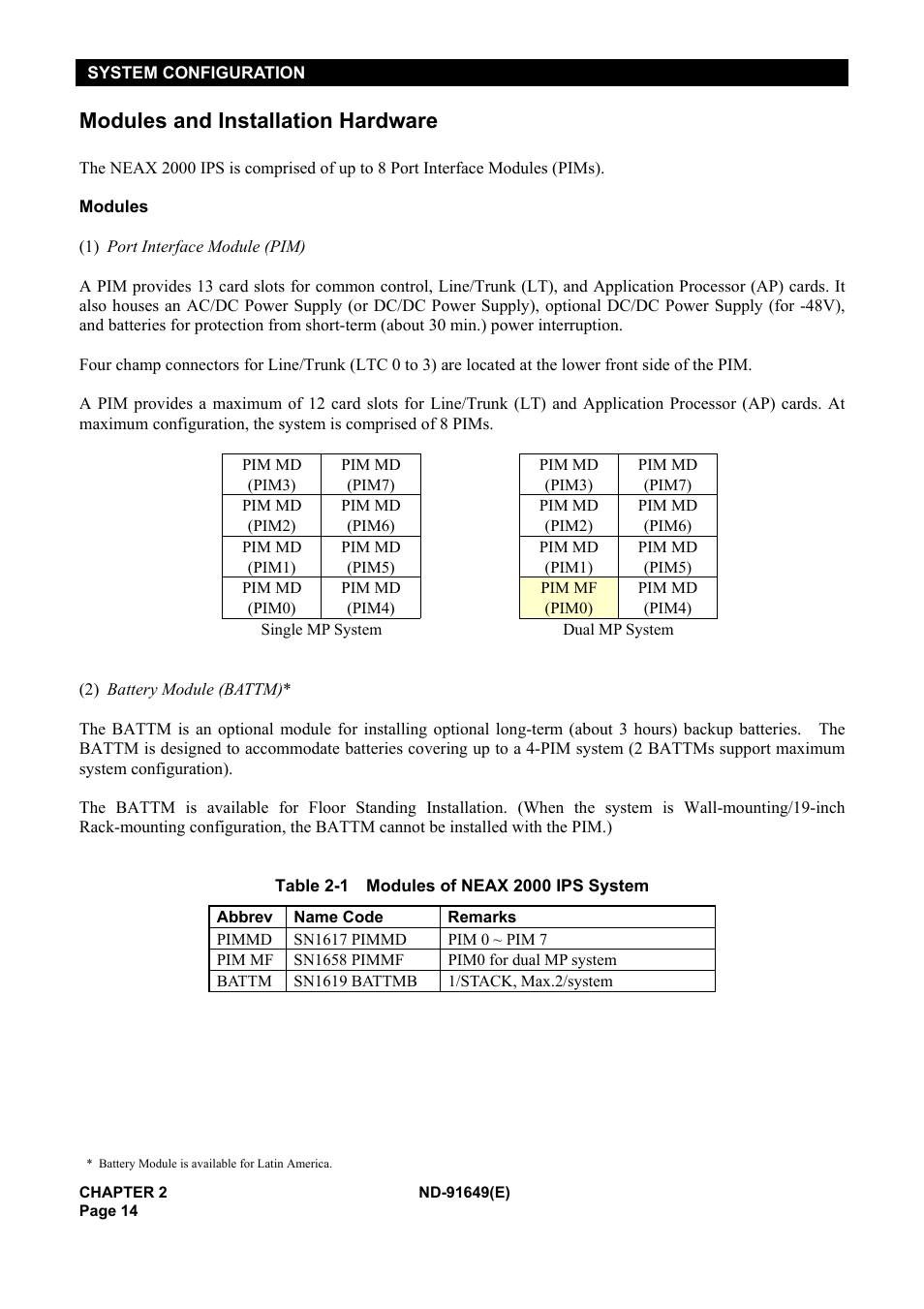 Modules and installation hardware | NEC NEAX2000 ND-91649 User Manual | Page 22 / 58