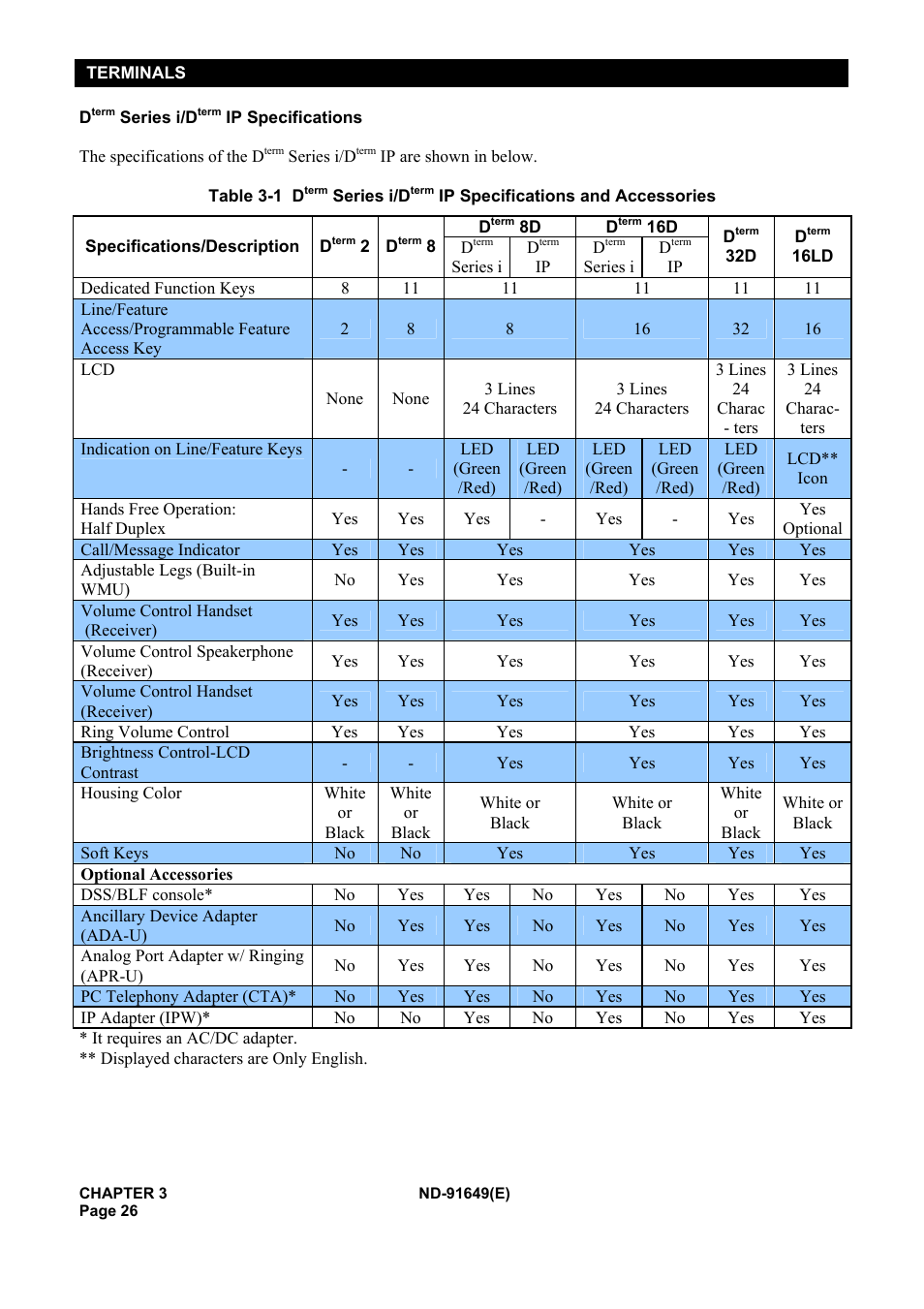 NEC NEAX2000 ND-91649 User Manual | Page 34 / 58