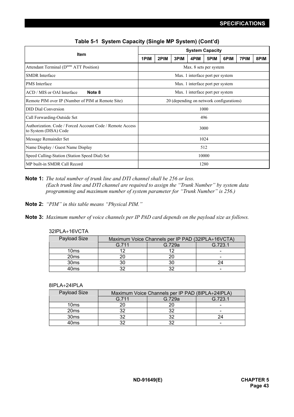 NEC NEAX2000 ND-91649 User Manual | Page 51 / 58