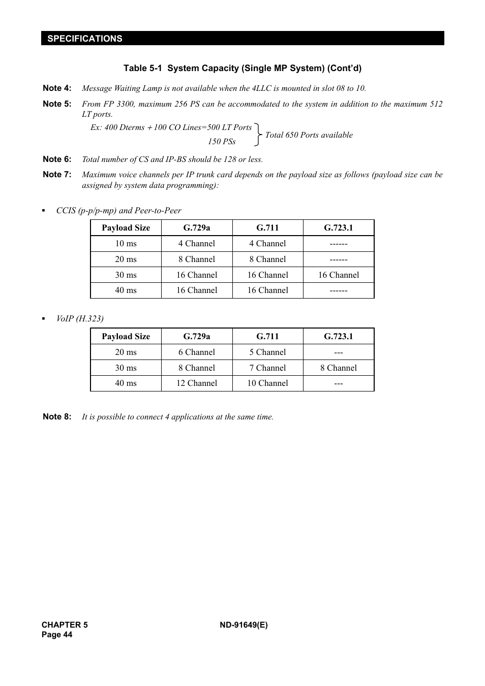 NEC NEAX2000 ND-91649 User Manual | Page 52 / 58