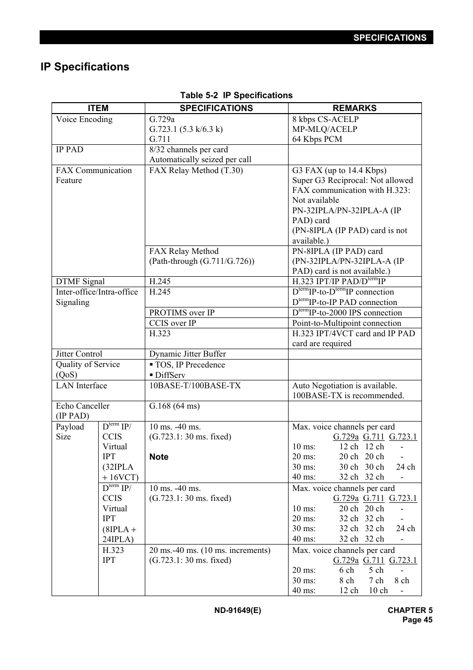 Ip specifications | NEC NEAX2000 ND-91649 User Manual | Page 53 / 58