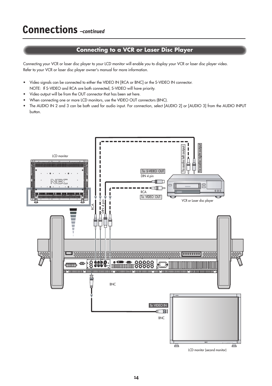 Connections, Connecting to a vcr or laser disc player, Continued | NEC LCD4000 User Manual | Page 16 / 38