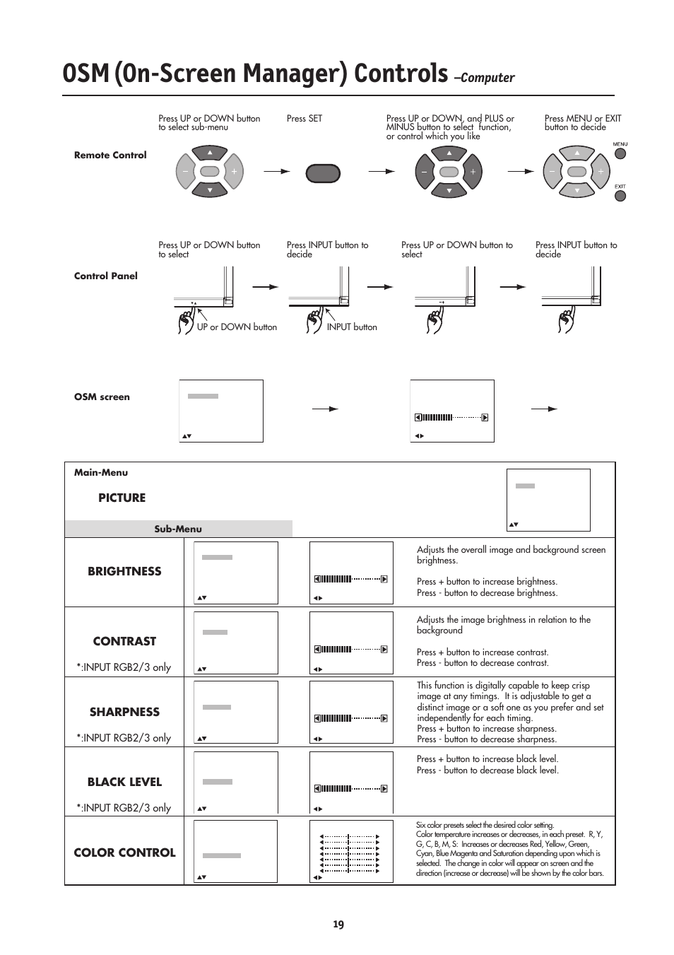 Osm (on-screen manager) controls, Computer, Picture | Input rgb2/3 only | NEC LCD4000 User Manual | Page 21 / 38