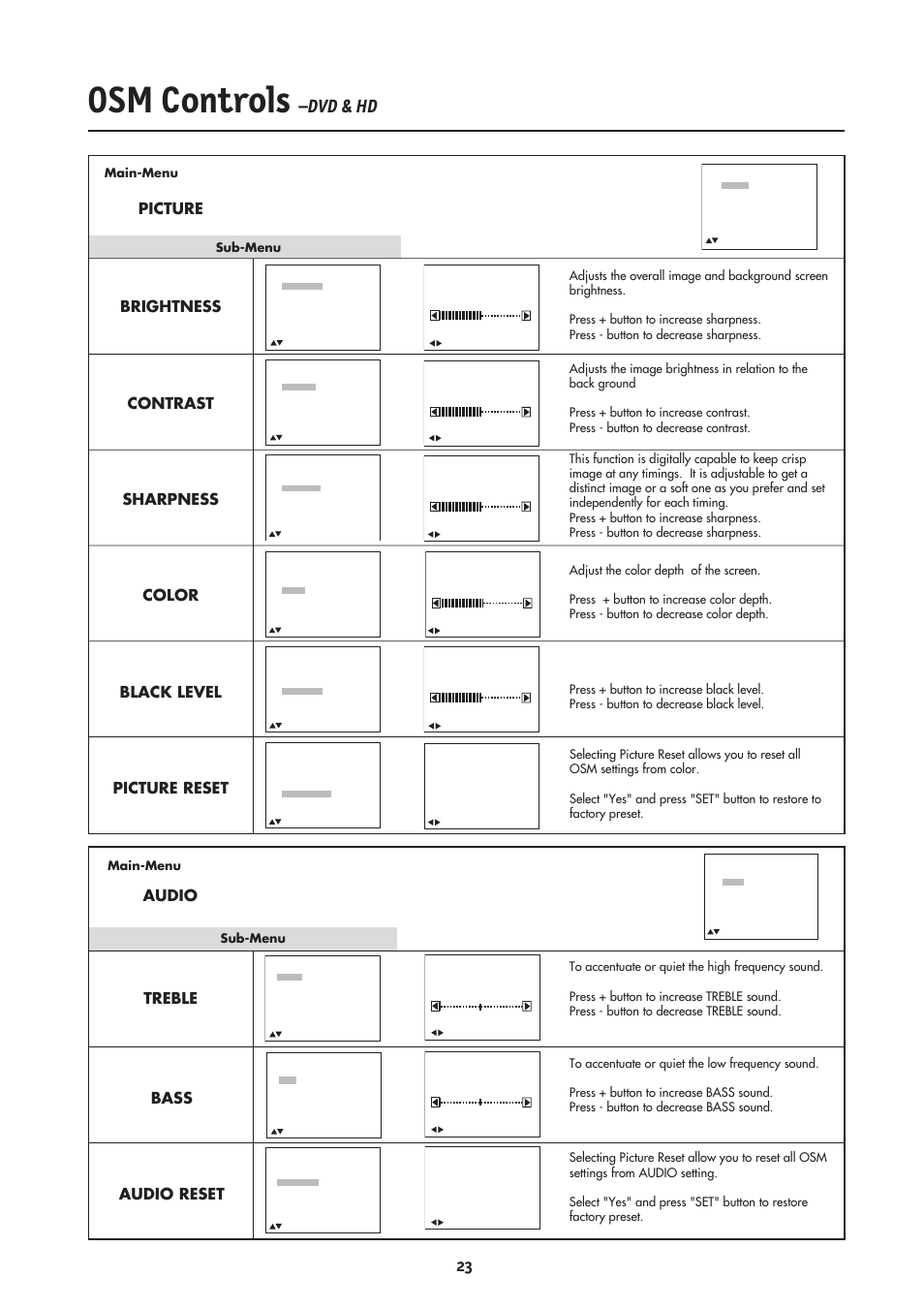 Osm controls, Dvd & hd, Treble audio | Bass audio reset | NEC LCD4000 User Manual | Page 25 / 38