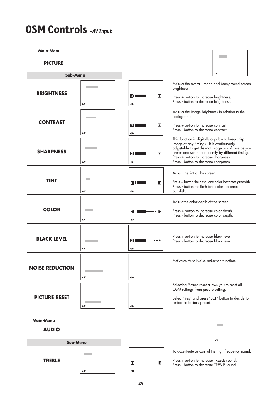 Osm controls, Av input, Treble audio | NEC LCD4000 User Manual | Page 27 / 38