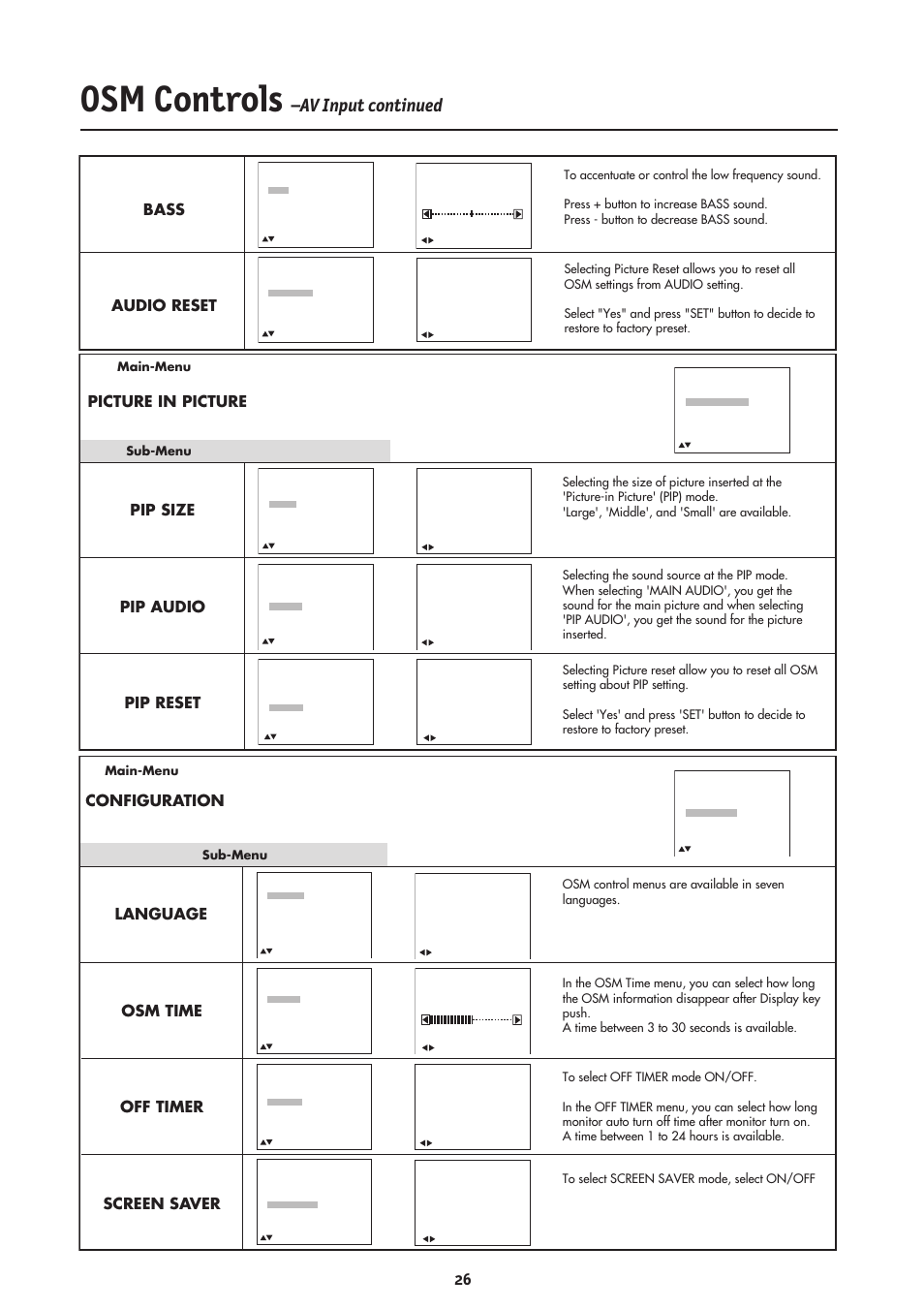 Osm controls, Av input continued, Pip size pip audio pip reset | Picture in picture language, Configuration bass audio reset, Osm time off timer screen saver | NEC LCD4000 User Manual | Page 28 / 38