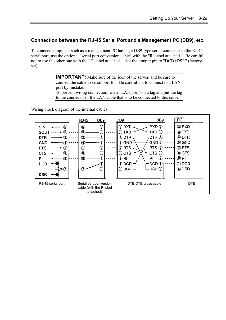 Important | NEC Server 140Rc-4 User Manual | Page 101 / 400