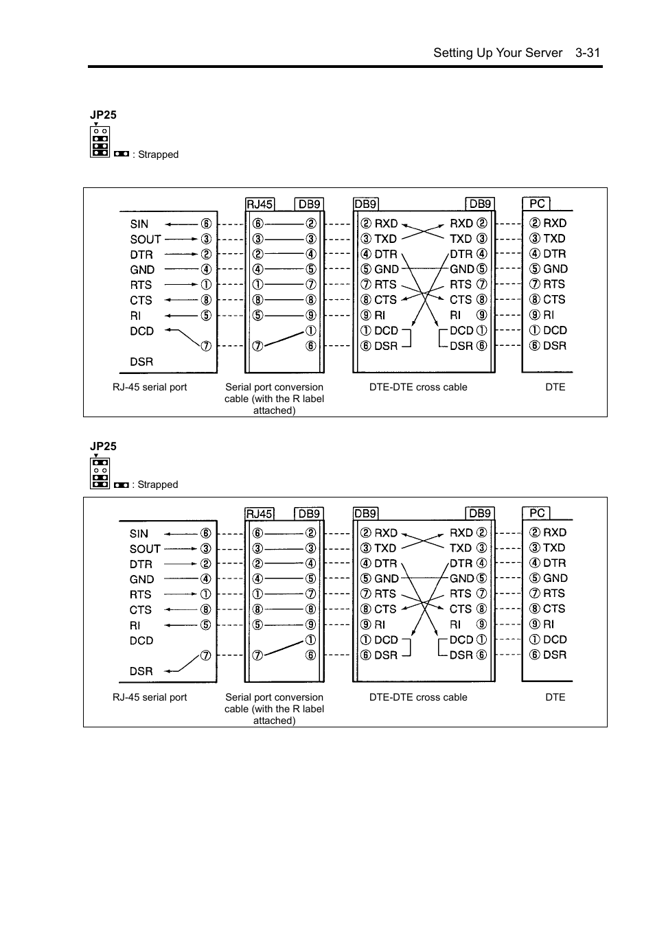 Setting up your server 3-31 | NEC Server 140Rc-4 User Manual | Page 103 / 400