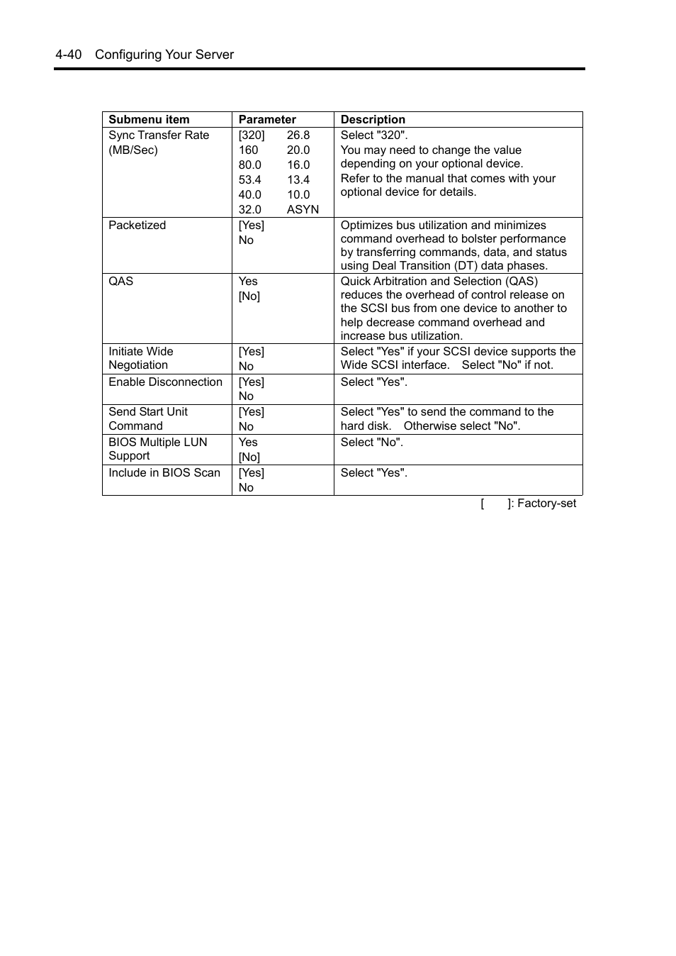 NEC Server 140Rc-4 User Manual | Page 150 / 400