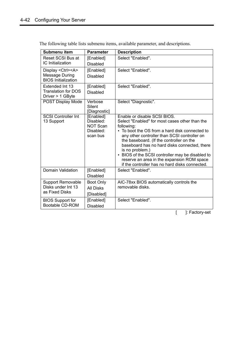 NEC Server 140Rc-4 User Manual | Page 152 / 400