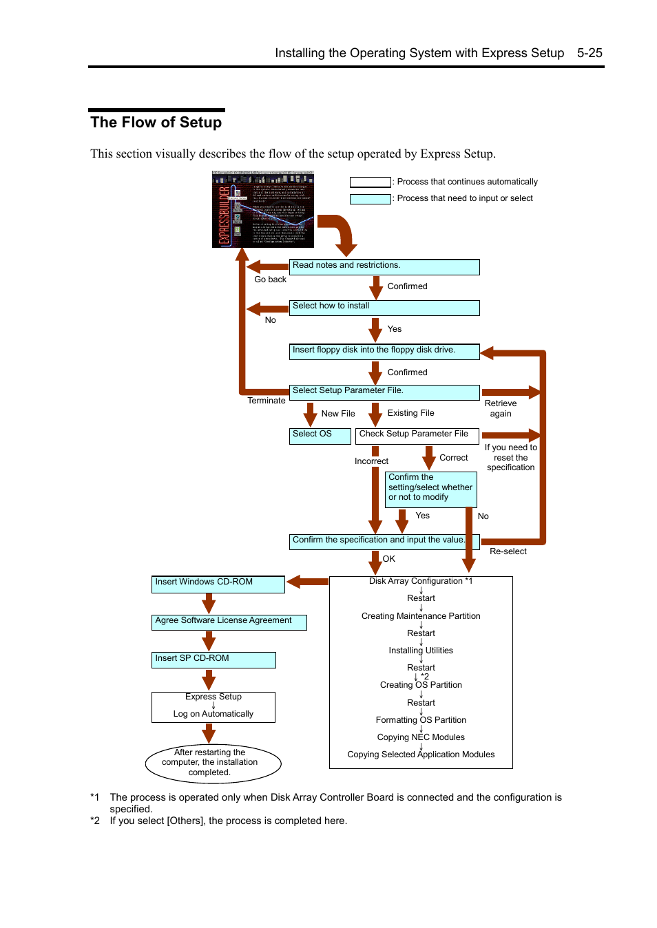 The flow of setup | NEC Server 140Rc-4 User Manual | Page 181 / 400