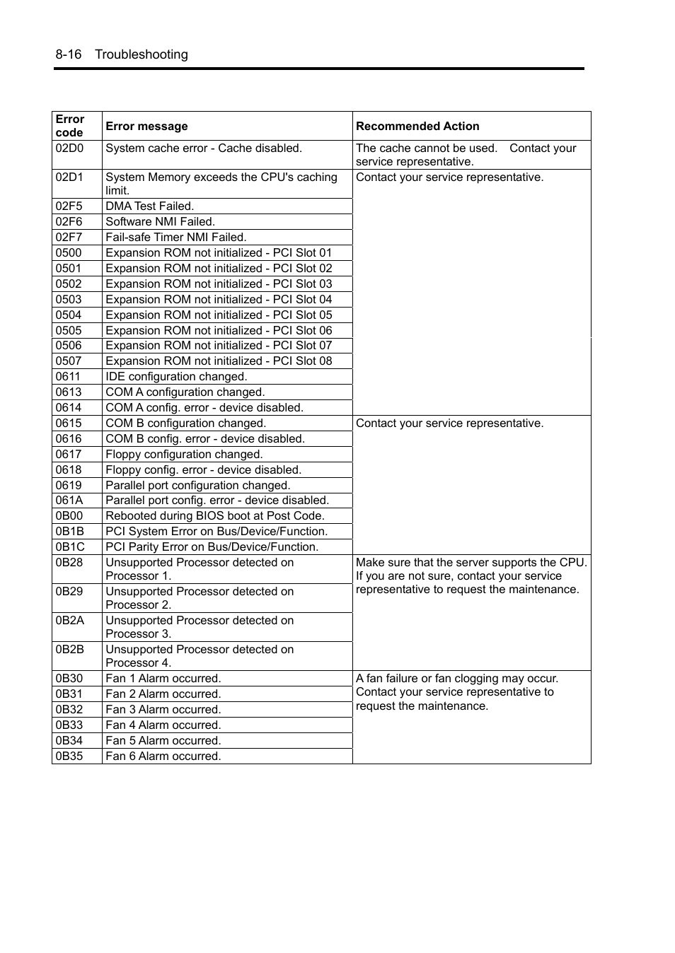 NEC Server 140Rc-4 User Manual | Page 254 / 400