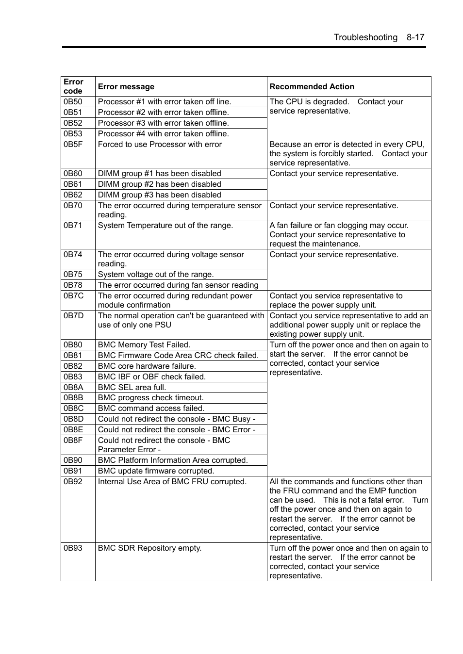 NEC Server 140Rc-4 User Manual | Page 255 / 400