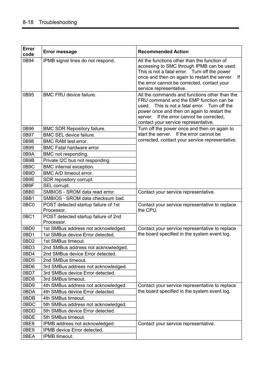 NEC Server 140Rc-4 User Manual | Page 256 / 400