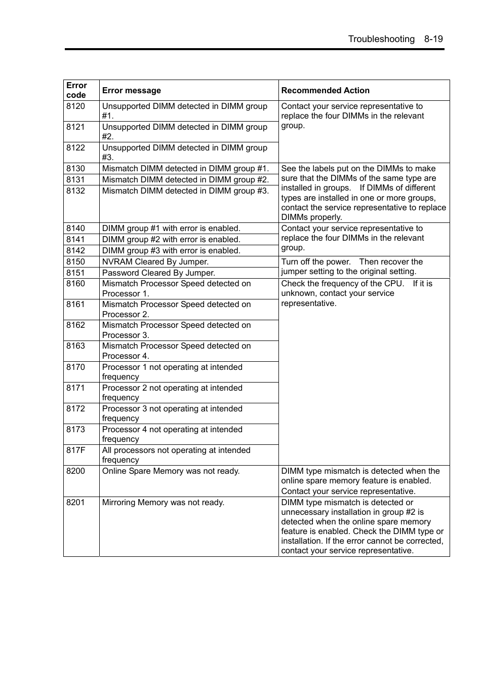 NEC Server 140Rc-4 User Manual | Page 257 / 400