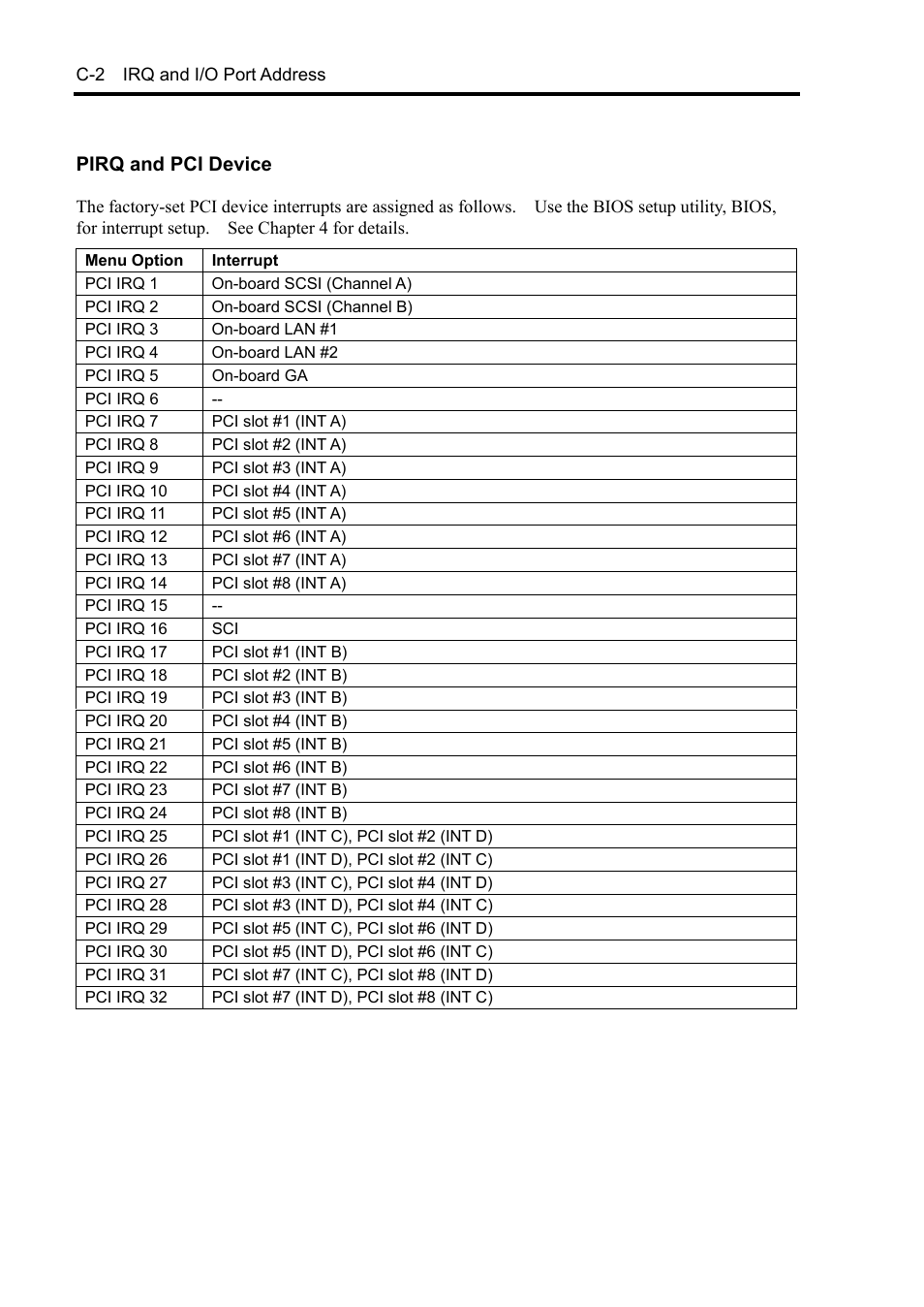 Pirq and pci device | NEC Server 140Rc-4 User Manual | Page 370 / 400