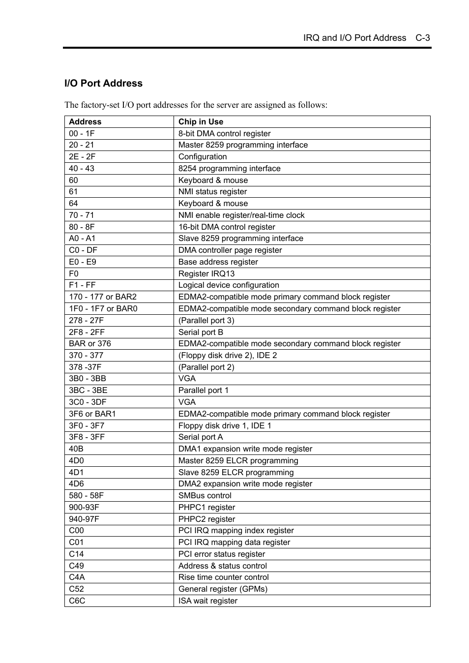 I/o port address | NEC Server 140Rc-4 User Manual | Page 371 / 400