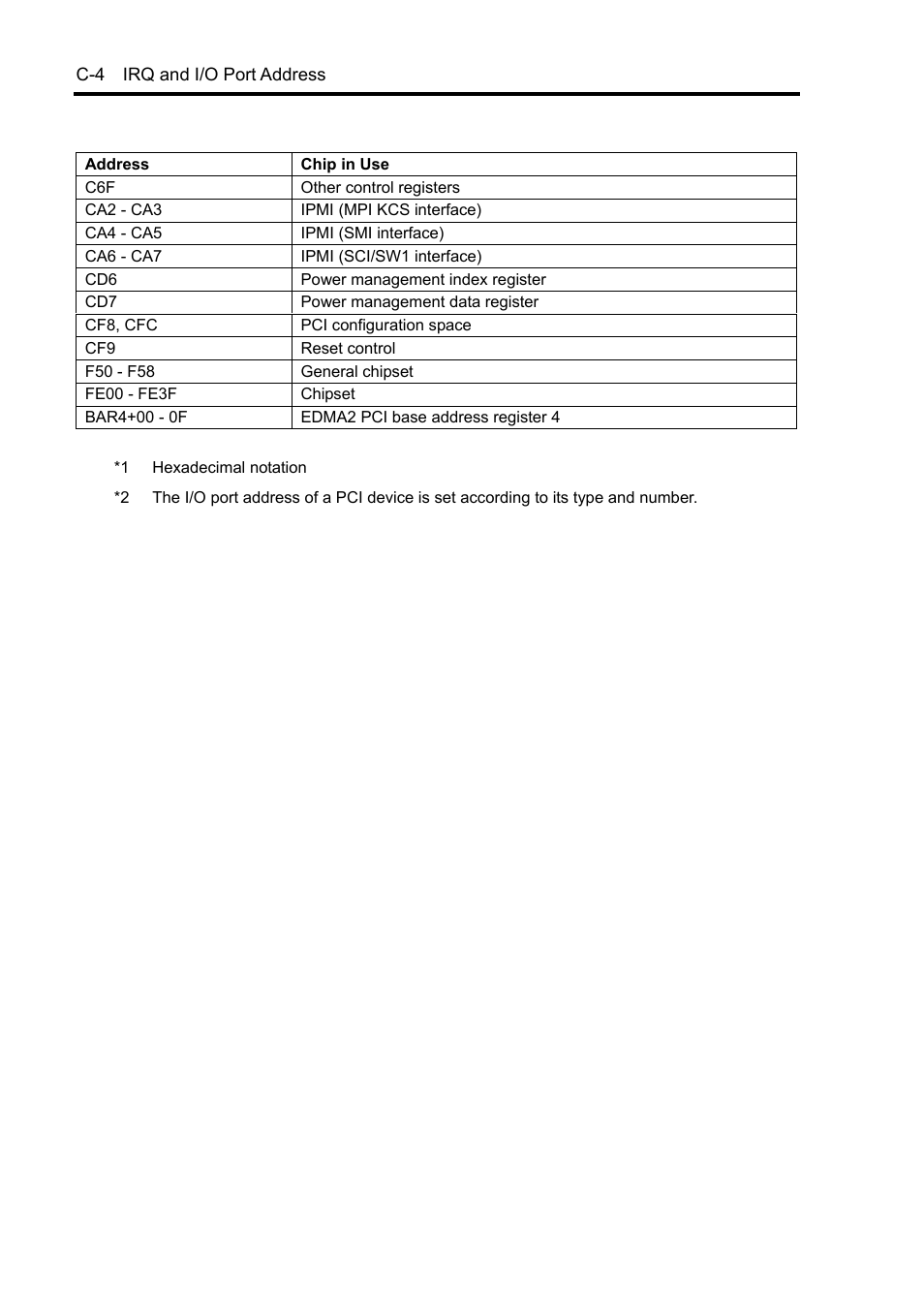 NEC Server 140Rc-4 User Manual | Page 372 / 400