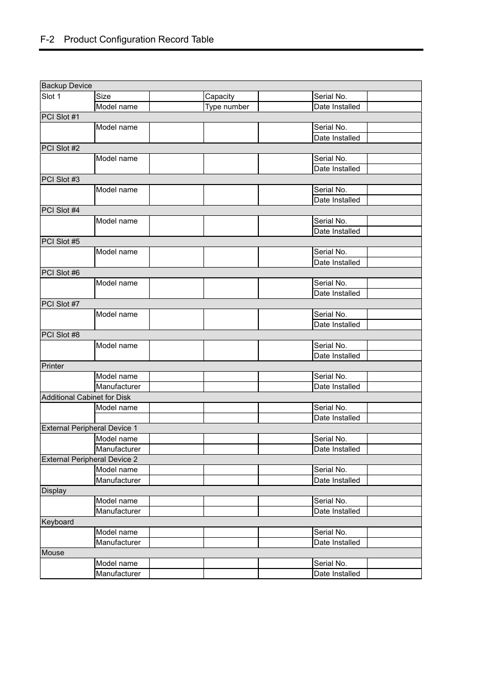 F-2 product configuration record table | NEC Server 140Rc-4 User Manual | Page 398 / 400