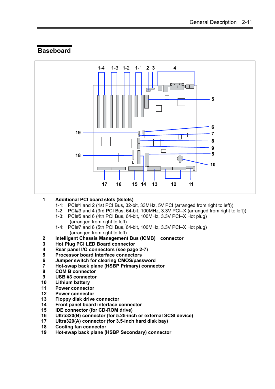 Baseboard | NEC Server 140Rc-4 User Manual | Page 45 / 400