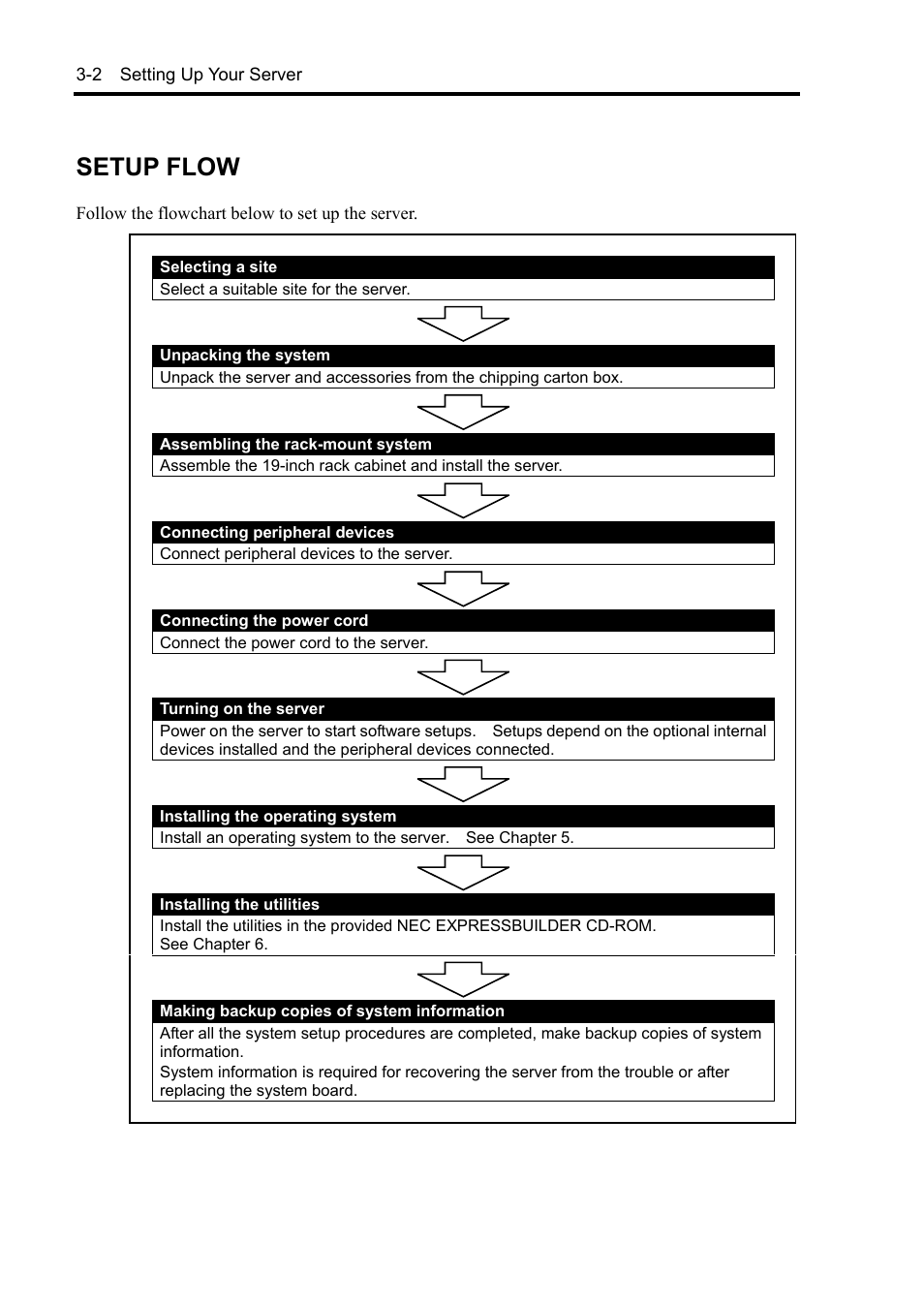 Setup flow | NEC Server 140Rc-4 User Manual | Page 74 / 400