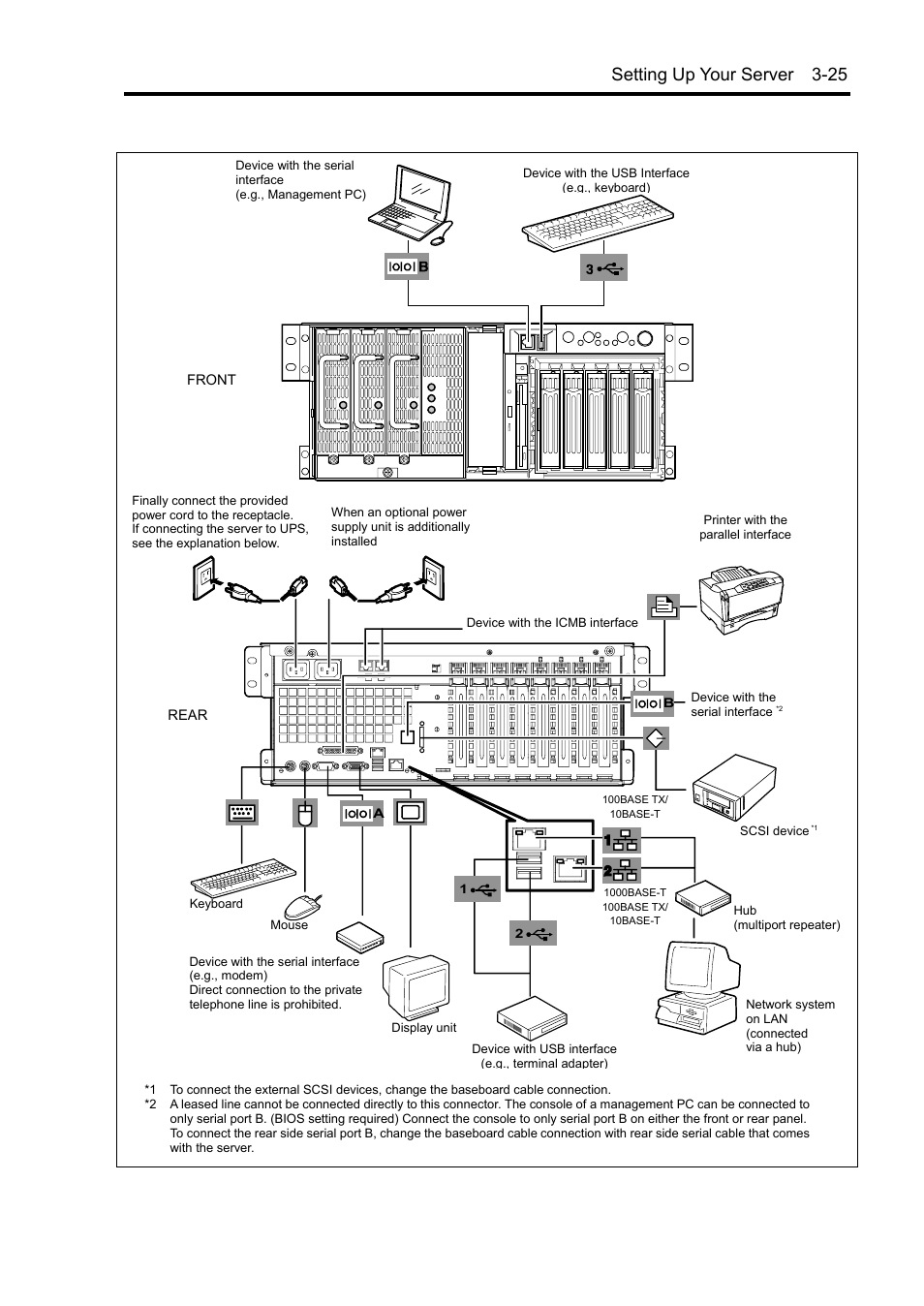 Setting up your server 3-25 | NEC Server 140Rc-4 User Manual | Page 97 / 400