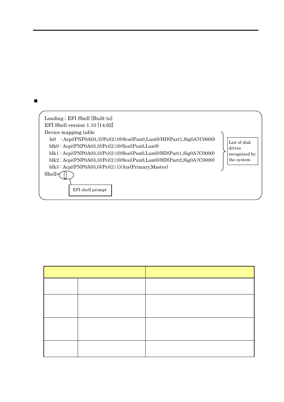 Efi shell, Efi shell commands | NEC NX7700i/5040H-32 User Manual | Page 145 / 170