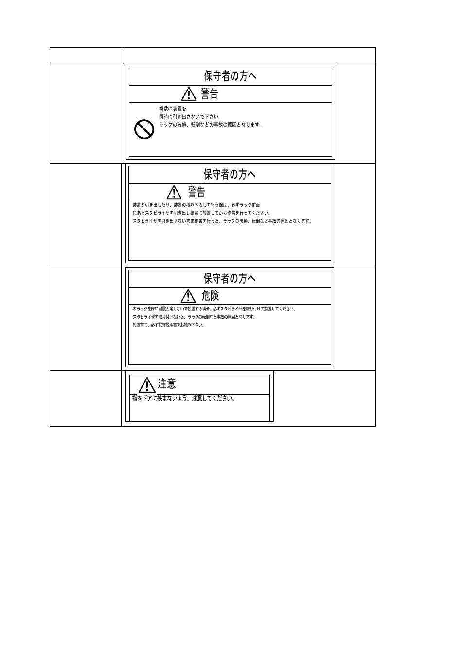 Caution, 警告 warning 保守者の方へ, 危険 danger 保守者の方へ | NEC NX7700i/5040H-32 User Manual | Page 20 / 170