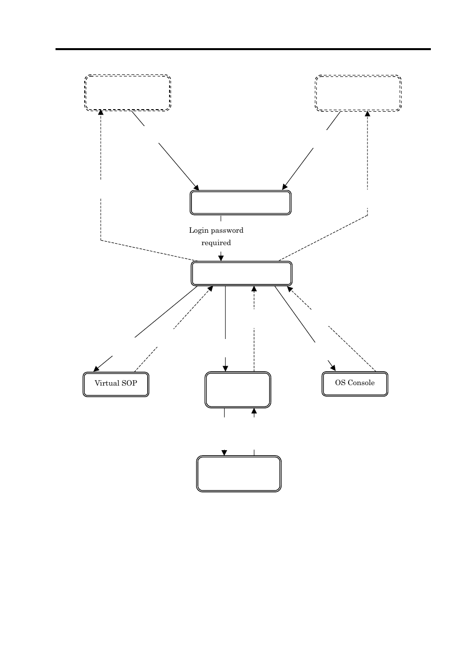 NEC NX7700i/5040H-32 User Manual | Page 57 / 170