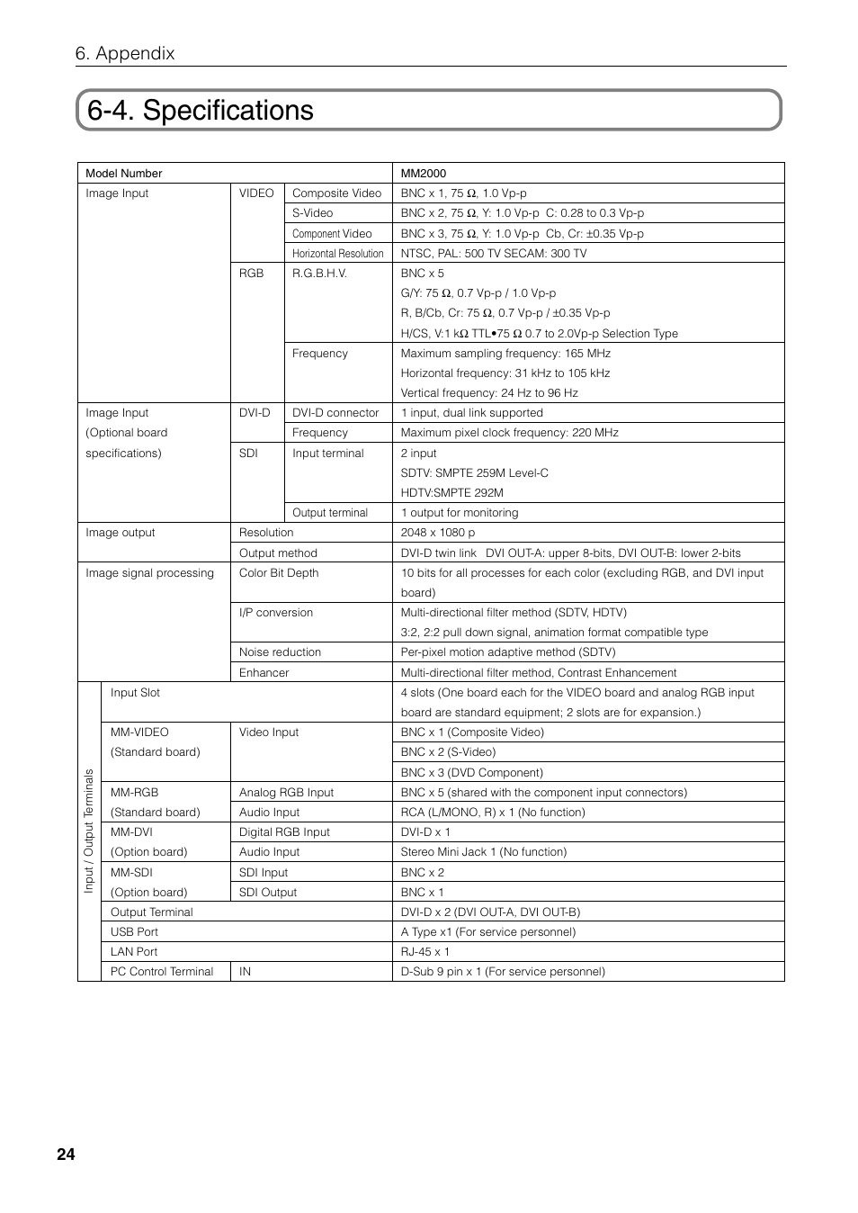 4. specifications, Appendix | NEC MM2000 User Manual | Page 32 / 40