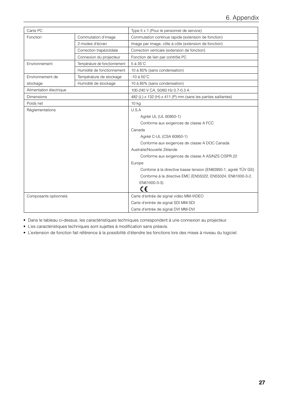 Appendix | NEC MM2000 User Manual | Page 35 / 40