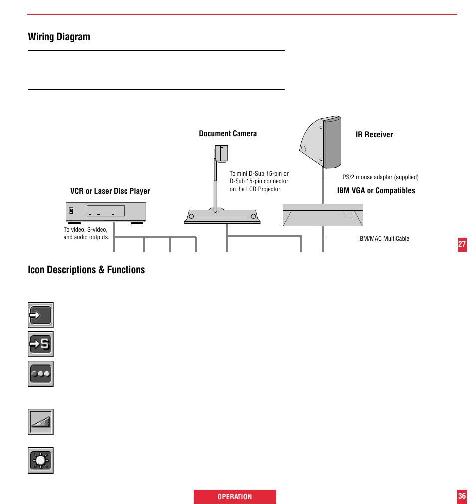 Icon descriptions & functions, Wiring diagram | NEC MultiSync MT600 User Manual | Page 28 / 32